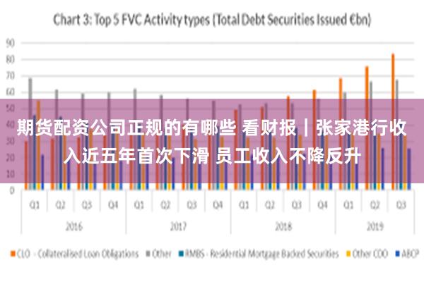期货配资公司正规的有哪些 看财报｜张家港行收入近五年首次下滑 员工收入不降反升