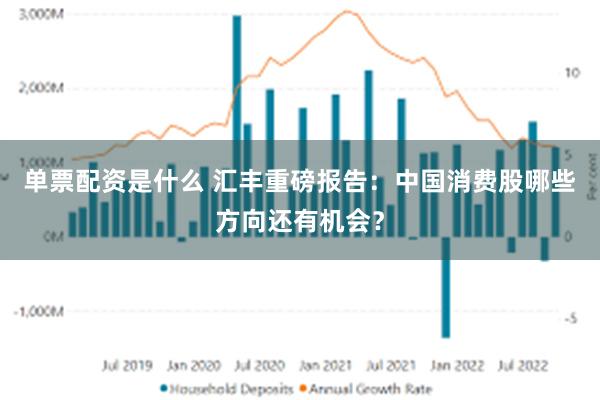 单票配资是什么 汇丰重磅报告：中国消费股哪些方向还有机会？