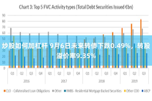 炒股如何加杠杆 9月6日未来转债下跌0.49%，转股溢价率9.35%