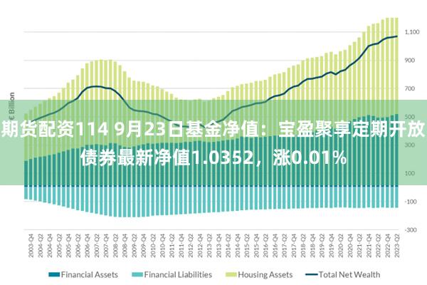 期货配资114 9月23日基金净值：宝盈聚享定期开放债券最新净值1.0352，涨0.01%