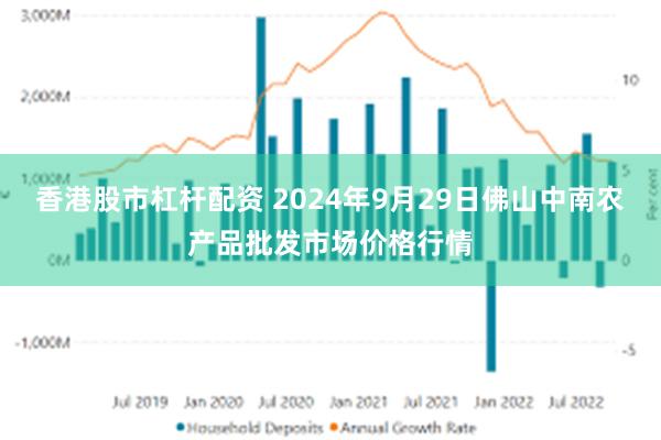 香港股市杠杆配资 2024年9月29日佛山中南农产品批发市场价格行情