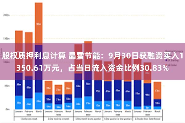 股权质押利息计算 晶雪节能：9月30日获融资买入1350.61万元，占当日流入资金比例30.83%