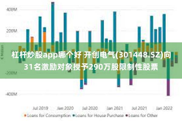 杠杆炒股app哪个好 开创电气(301448.SZ)向31名激励对象授予290万股限制性股票