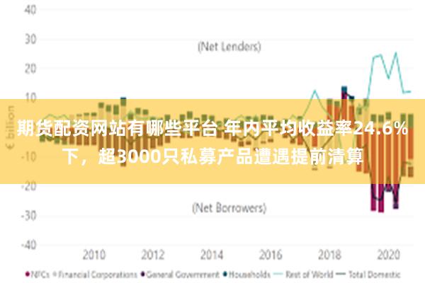 期货配资网站有哪些平台 年内平均收益率24.6%下，超3000只私募产品遭遇提前清算