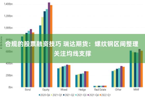 合规的股票融资技巧 瑞达期货：螺纹钢区间整理 关注均线支撑