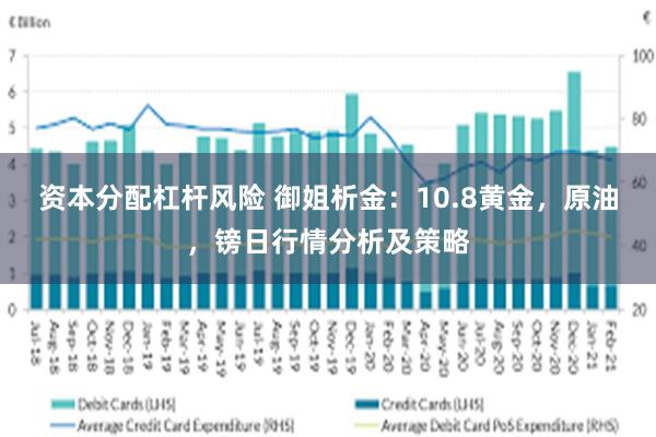 资本分配杠杆风险 御姐析金：10.8黄金，原油，镑日行情分析及策略