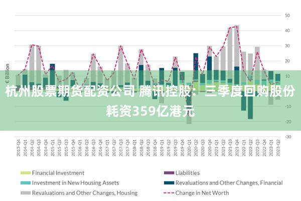 杭州股票期货配资公司 腾讯控股：三季度回购股份耗资359亿港元