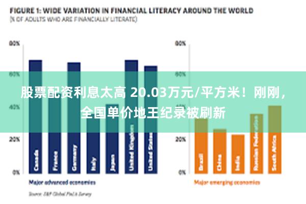 股票配资利息太高 20.03万元/平方米！刚刚，全国单价地王纪录被刷新