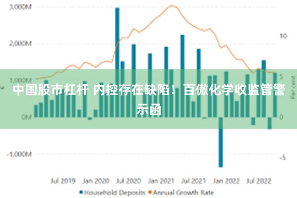 中国股市杠杆 内控存在缺陷！百傲化学收监管警示函