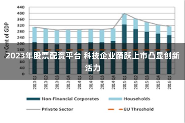 2023年股票配资平台 科技企业踊跃上市凸显创新活力